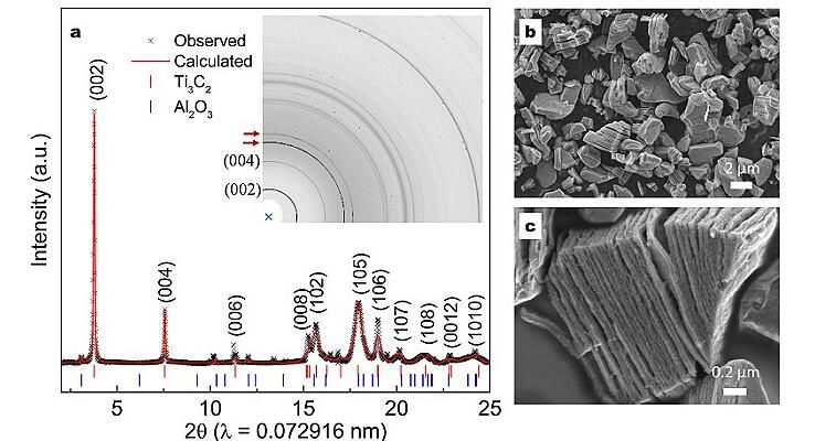 Mxene材料详解,制备策略说明