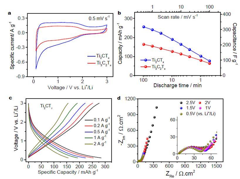 Mxene材料详解,制备策略说明