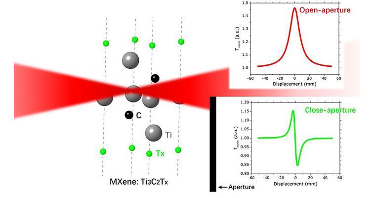 Mxene材料详解,制备策略说明
