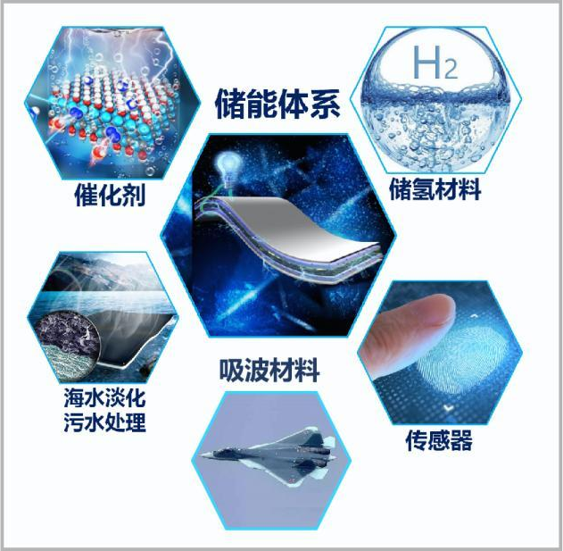 MXene材料及其应用领域1.png